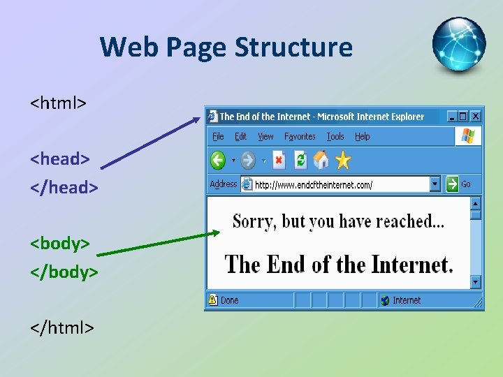 Web Page Structure <html> <head> </head> <body> </html> 