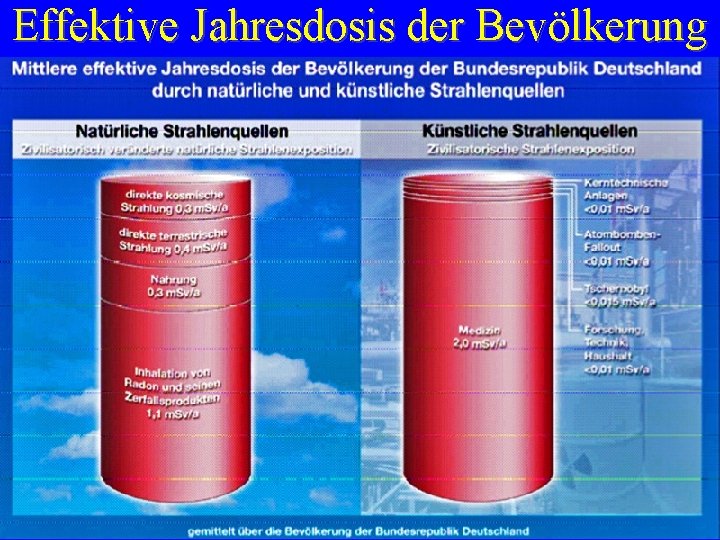Effektive Jahresdosis der Bevölkerung (BMU 2008) in m. Sv pro Einwohner aus natürlicher Strahlenexposition