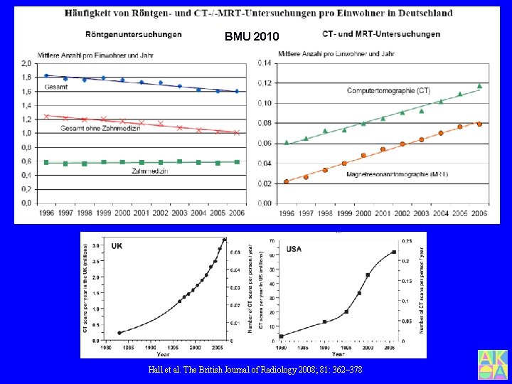 BMU 2010 Hall et al. The British Journal of Radiology 2008; 81: 362– 378