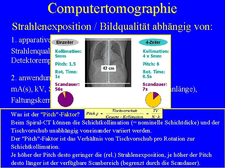 Computertomographie Strahlenexposition / Bildqualität abhängig von: 1. apparativen Einflussfaktoren: Strahlenqualität, Geometrie, Schichtkollimation, Detektorempfindlichkeit, etc.