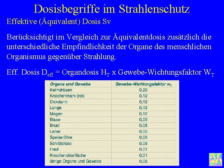 Dosisbegriffe im Strahlenschutz Effektive (Äquivalent) Dosis Sv Berücksichtigt im Vergleich zur Äquivalentdosis zusätzlich die