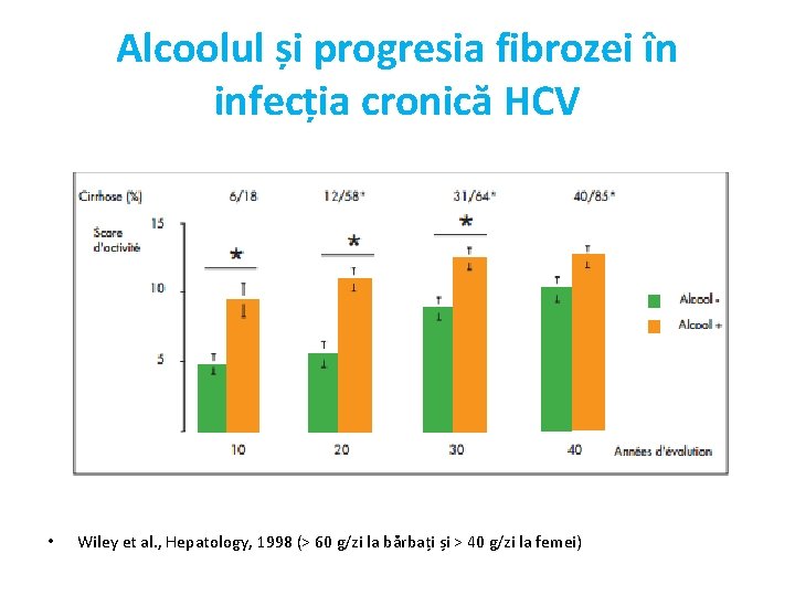 Alcoolul și progresia fibrozei în infecția cronică HCV • Wiley et al. , Hepatology,