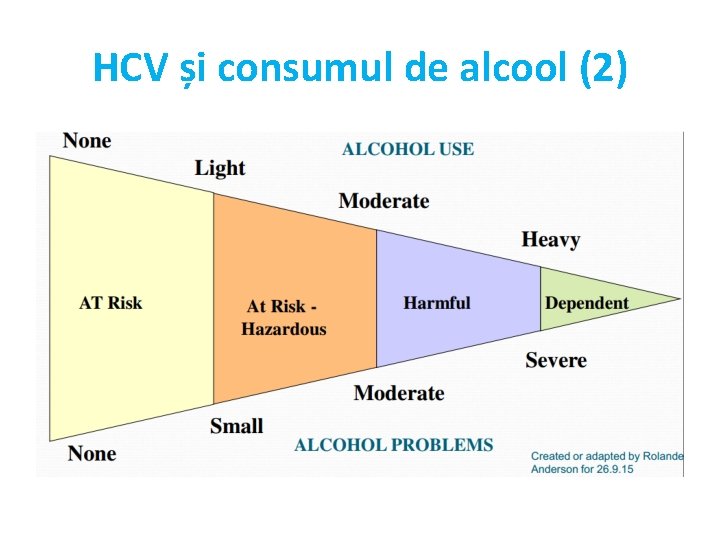 HCV și consumul de alcool (2) 