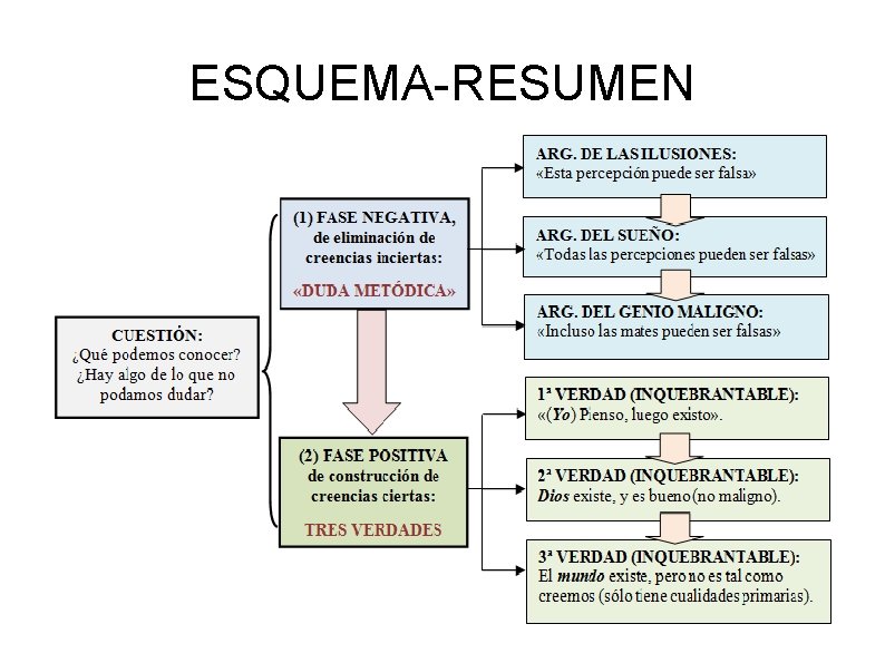 ESQUEMA-RESUMEN ESQUEMA-RESUMEN