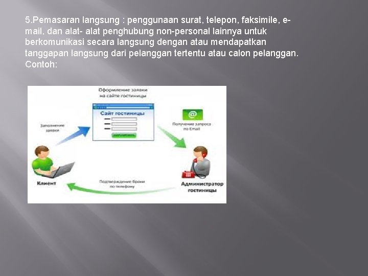 5. Pemasaran langsung : penggunaan surat, telepon, faksimile, email, dan alat- alat penghubung non-personal