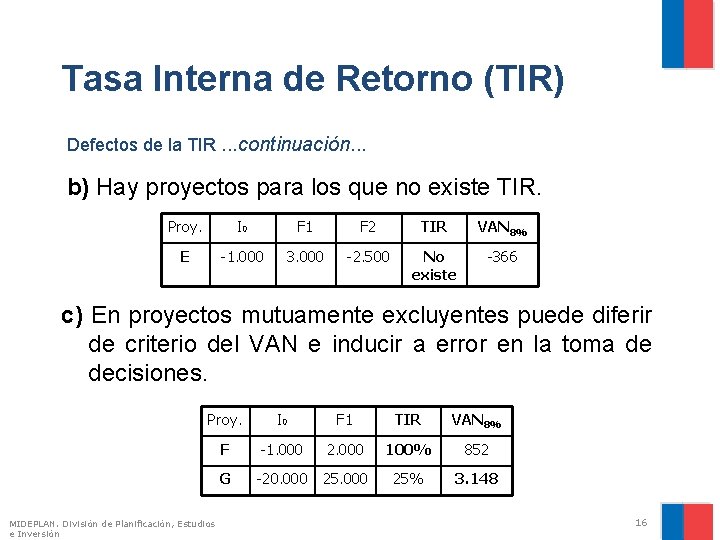 Tasa Interna de Retorno (TIR) Defectos de la TIR. . . continuación. . .