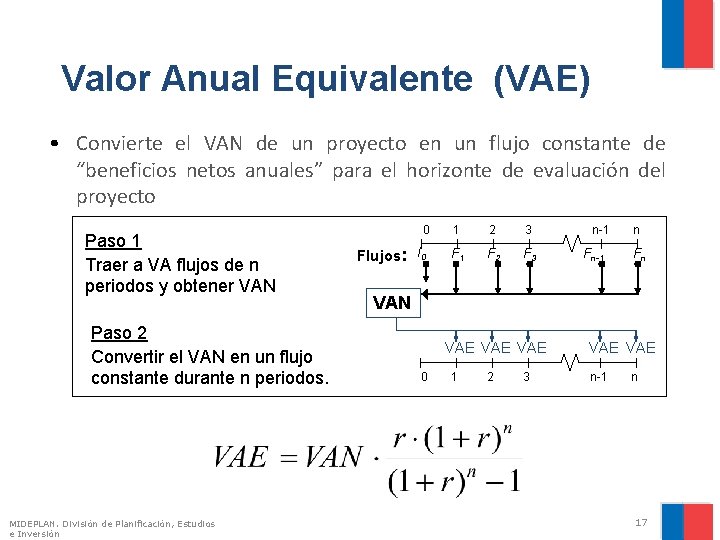 Valor Anual Equivalente (VAE) • Convierte el VAN de un proyecto en un flujo