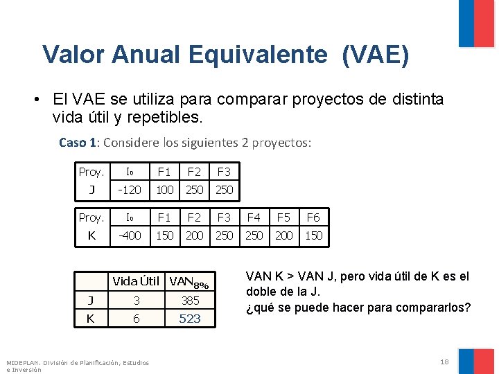 Valor Anual Equivalente (VAE) • El VAE se utiliza para comparar proyectos de distinta