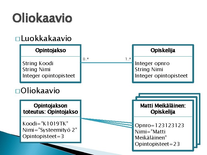 Oliokaavio � Luokkakaavio Opintojakso String Koodi String Nimi Integer opintopisteet Opiskelija 0. . *