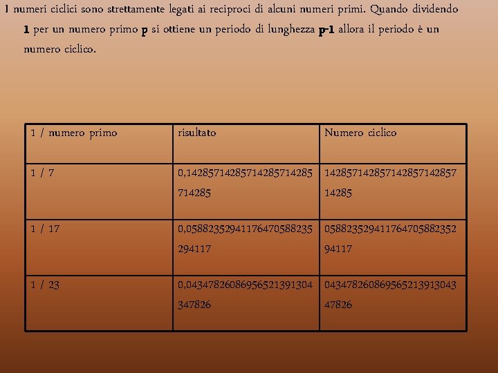 I numeri ciclici sono strettamente legati ai reciproci di alcuni numeri primi. Quando dividendo