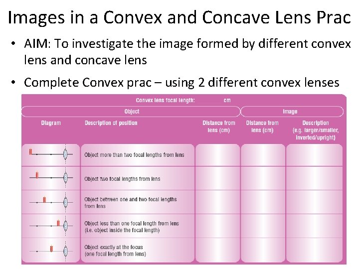 Images in a Convex and Concave Lens Prac • AIM: To investigate the image