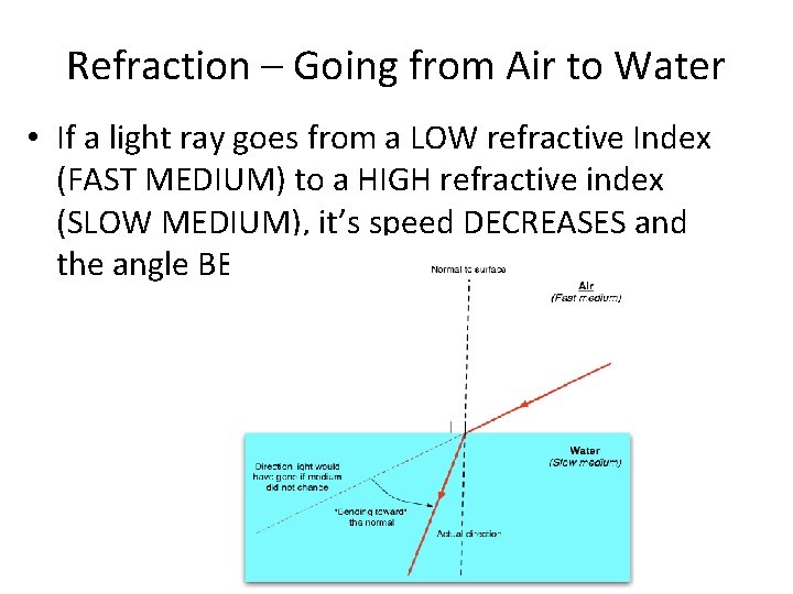 Refraction – Going from Air to Water • If a light ray goes from