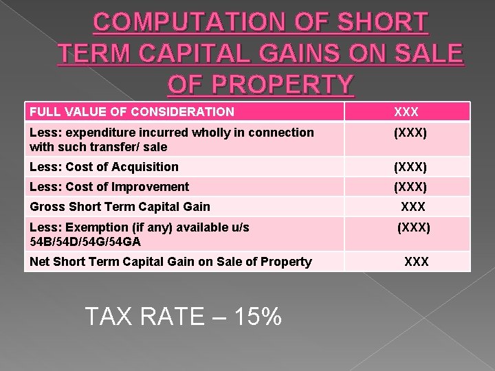 COMPUTATION OF SHORT TERM CAPITAL GAINS ON SALE OF PROPERTY FULL VALUE OF CONSIDERATION