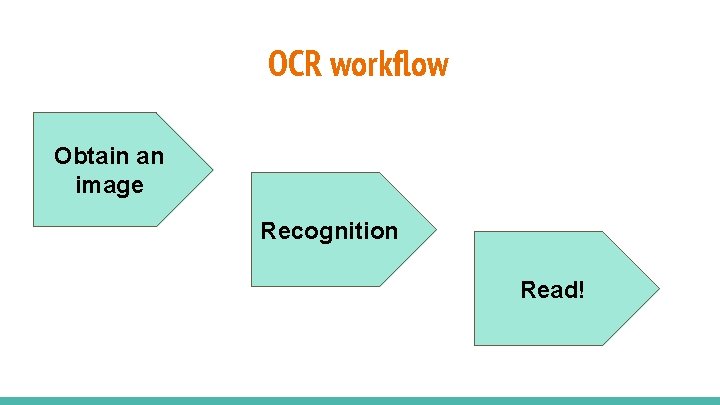 OCR workflow Obtain an image Recognition Read! 