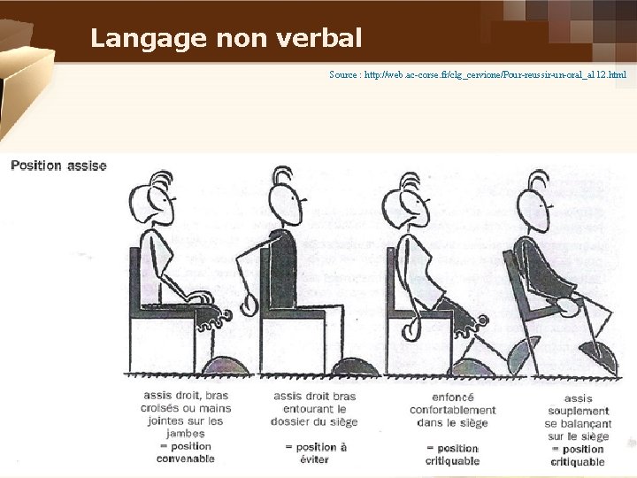 Langage non verbal Source : http: //web. ac-corse. fr/clg_cervione/Pour-reussir-un-oral_a 112. html 