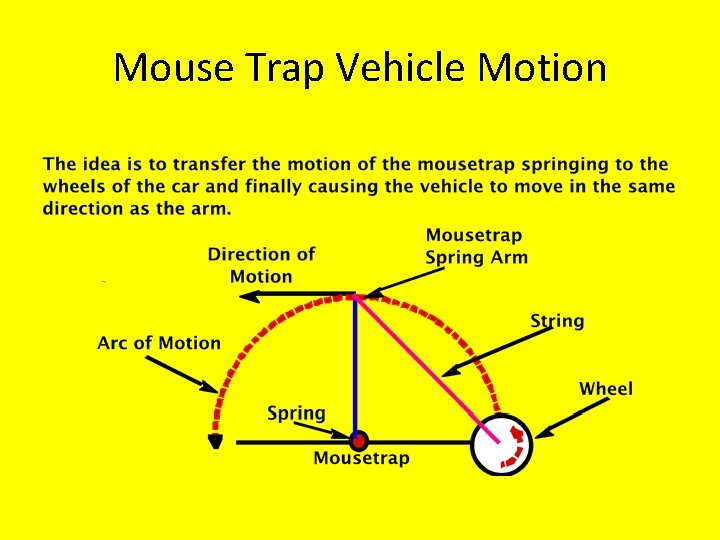 Mouse Trap Vehicle Motion 