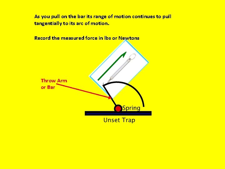 As you pull on the bar its range of motion continues to pull tangentially