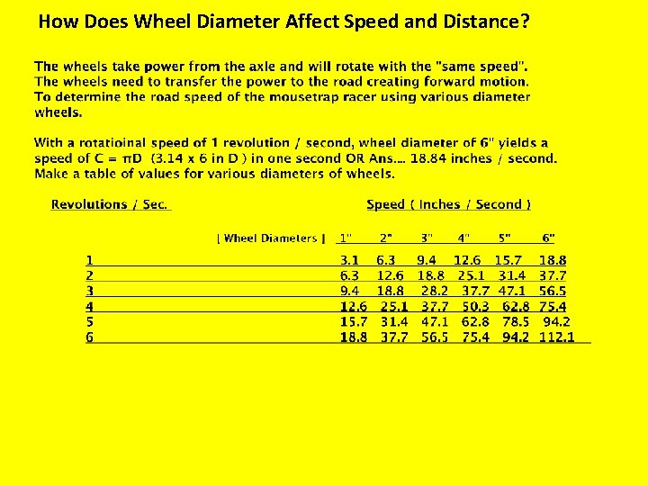 How Does Wheel Diameter Affect Speed and Distance? 