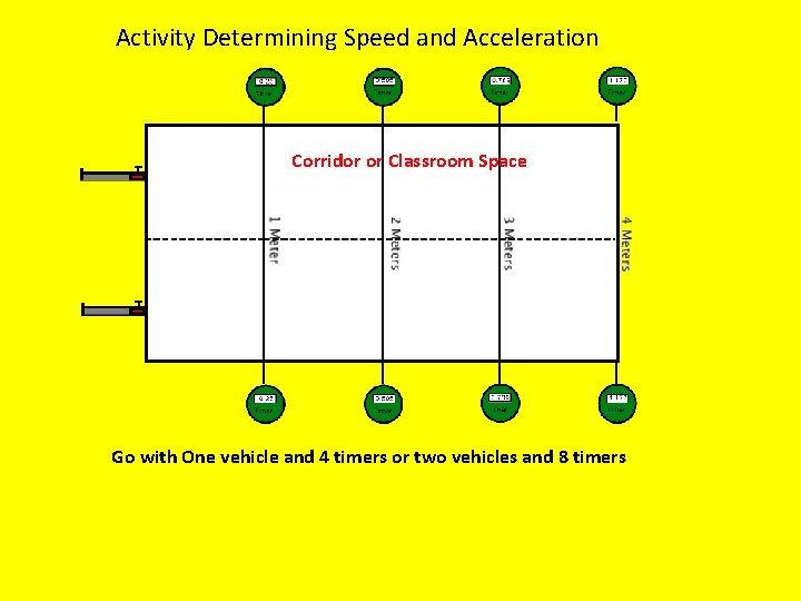 Activity Determining Speed and Acceleration Corridor or Classroom Space Go with One vehicle and