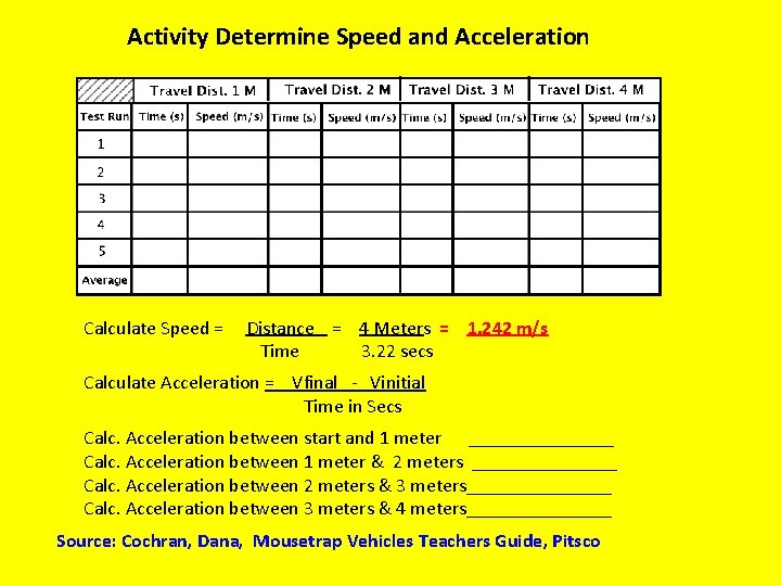 Activity Determine Speed and Acceleration Calculate Speed = Distance = 4 Meters = 1.