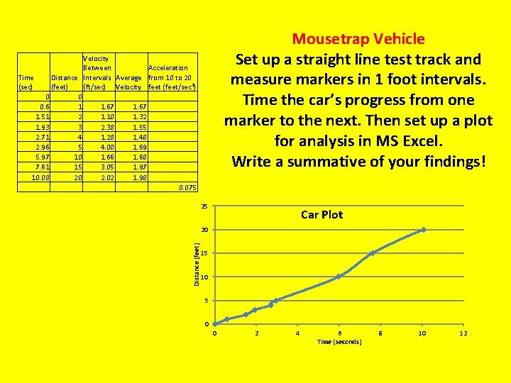 Mousetrap Vehicle Set up a straight line test track and measure markers in 1