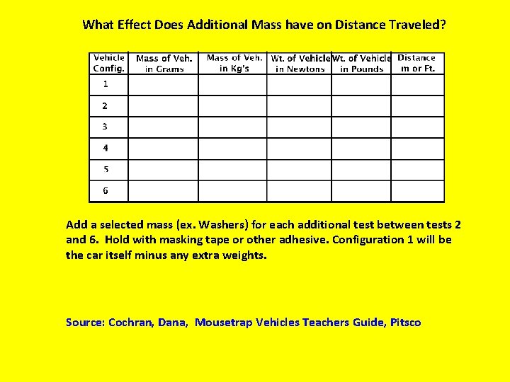 What Effect Does Additional Mass have on Distance Traveled? Add a selected mass (ex.