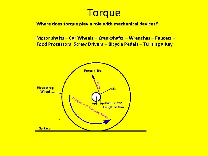 Torque Where does torque play a role with mechanical devices? Motor shafts – Car