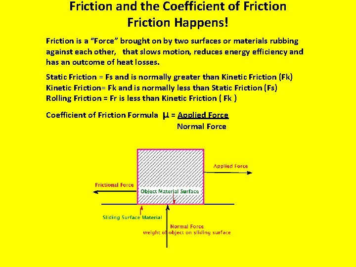 Friction and the Coefficient of Friction Happens! Friction is a “Force” brought on by