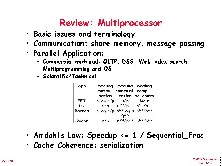 Review: Multiprocessor • Basic issues and terminology • Communication: share memory, message passing •