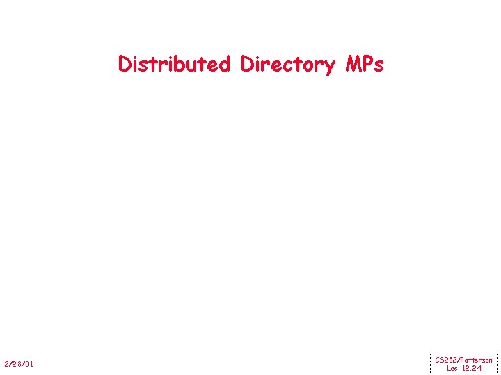 Distributed Directory MPs 2/28/01 CS 252/Patterson Lec 12. 24 