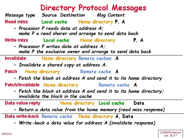 Directory Protocol Messages Message type Source Destination Msg Content Read miss Local cache Home