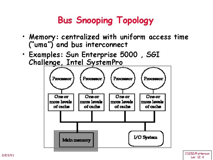 Bus Snooping Topology • Memory: centralized with uniform access time (“uma”) and bus interconnect