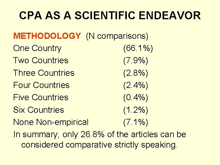 CPA AS A SCIENTIFIC ENDEAVOR METHODOLOGY (N comparisons) One Country (66. 1%) Two Countries