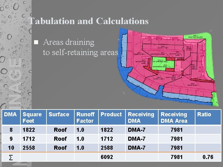 Tabulation and Calculations DRAINAGE DMA Square Feet Areas draining to self-retaining areas Surface Runoff