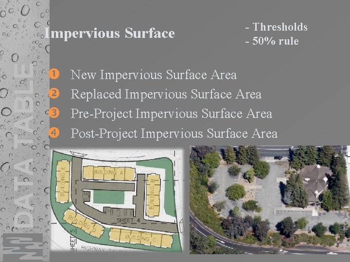 DATA TABLE Impervious Surface - Thresholds - 50% rule New Impervious Surface Area Replaced