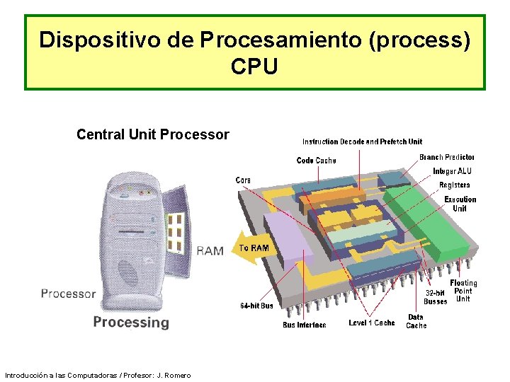 Dispositivo de Procesamiento (process) CPU Central Unit Processor Introducción a las Computadoras / Profesor: