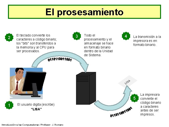 El prosesamiento 2 El teclado convierte los caracteres a código binario; los “bits” son