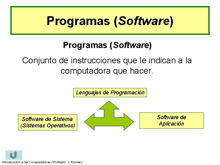 Programas (Software) Conjunto de instrucciones que le indican a la computadora que hacer. Lenguajes