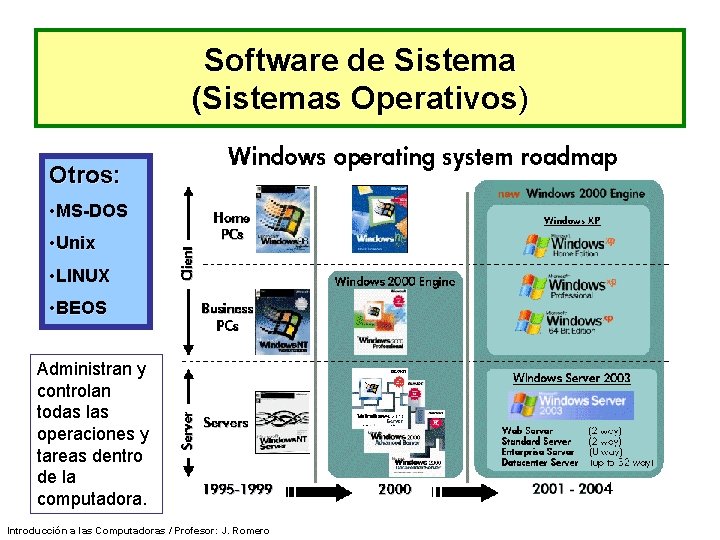 Software de Sistema (Sistemas Operativos) Otros: • MS-DOS • Unix • LINUX • BEOS