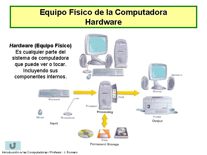 Equipo Físico de la Computadora Hardware (Equipo Físico) Es cualquier parte del sistema de