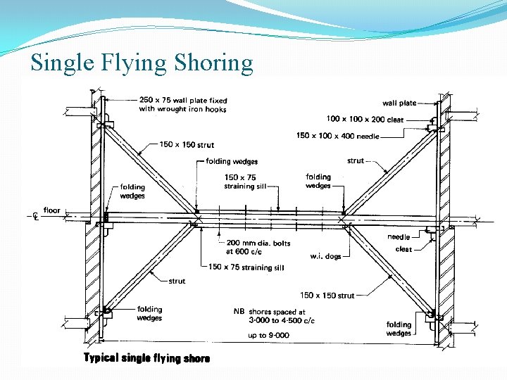 Single Flying Shoring 