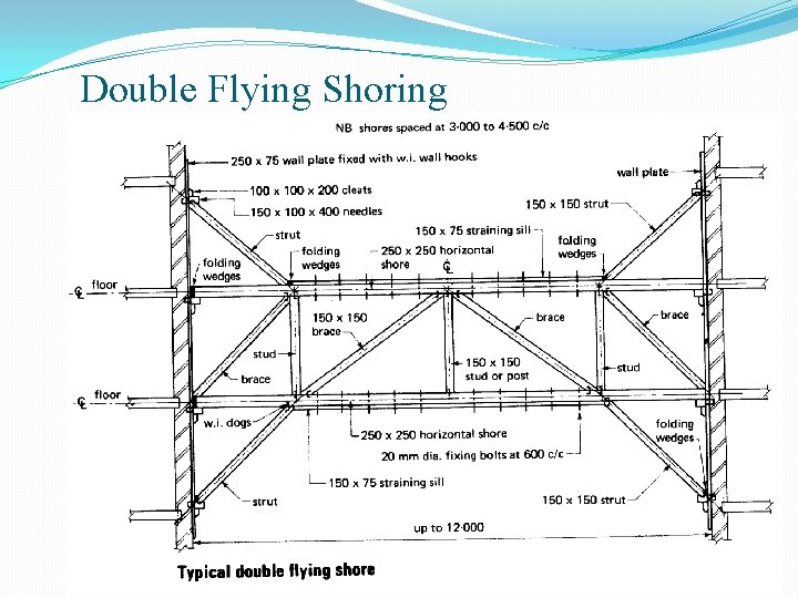 Double Flying Shoring 