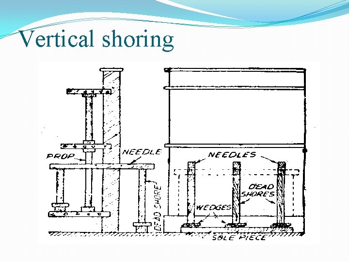 Vertical shoring 