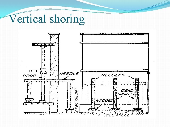 Vertical shoring 