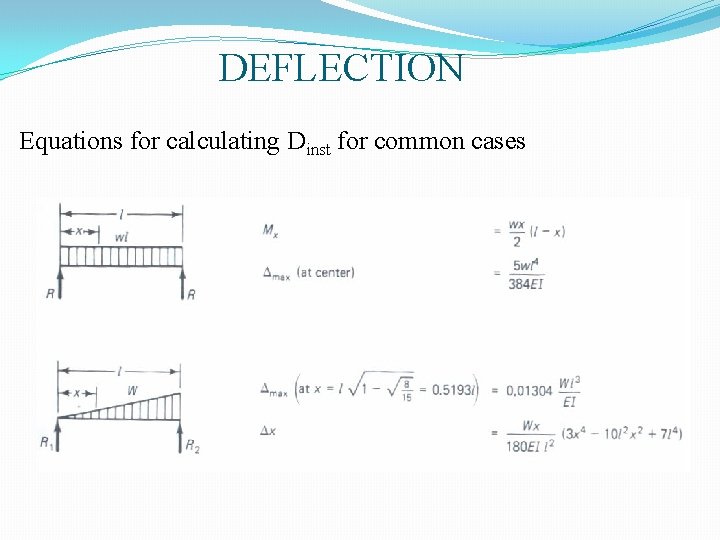 DEFLECTION Equations for calculating Dinst for common cases 