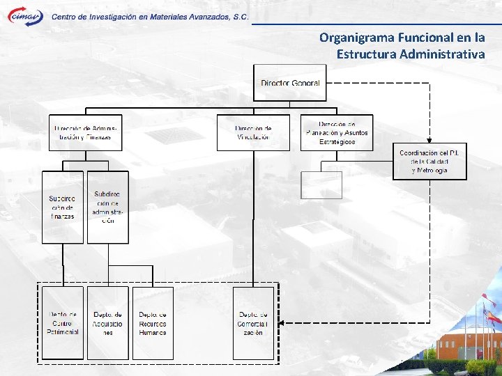 Organigrama Funcional en la Estructura Administrativa 