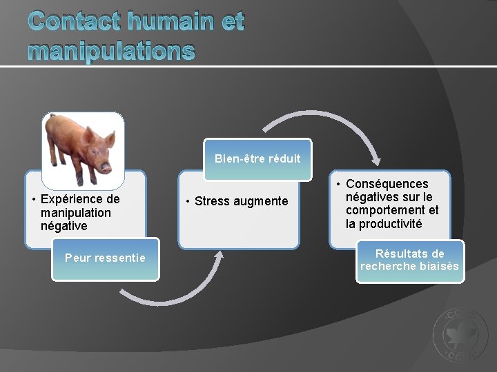 Contact humain et manipulations Bien-être réduit • Expérience de manipulation négative Peur ressentie •