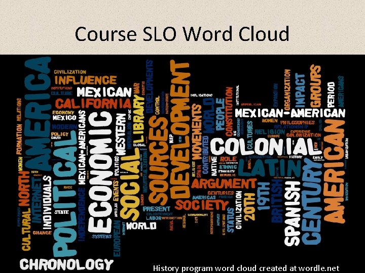 Course SLO Word Cloud History program word cloud created at wordle. net 