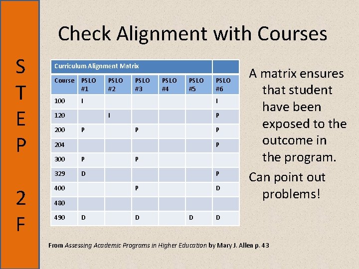 Check Alignment with Courses S T E P 2 F Curriculum Alignment Matrix Course