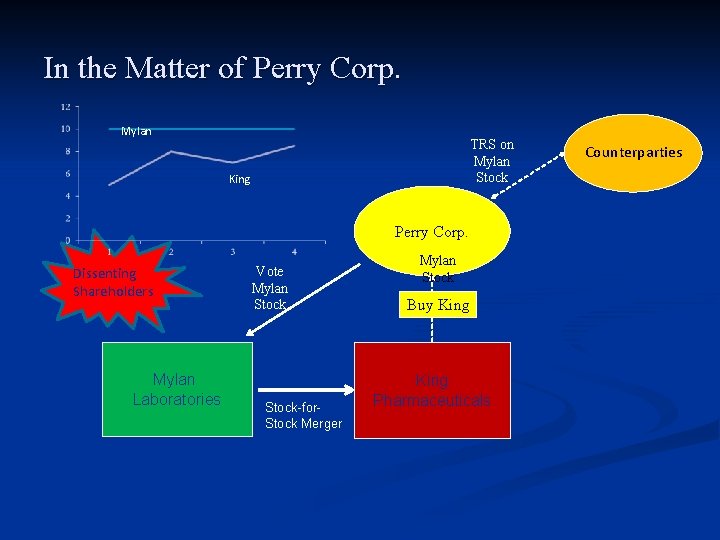 In the Matter of Perry Corp. Mylan TRS on Mylan Stock King Perry Corp. In the Matter of Perry Corp. Mylan TRS on Mylan Stock King Perry Corp.